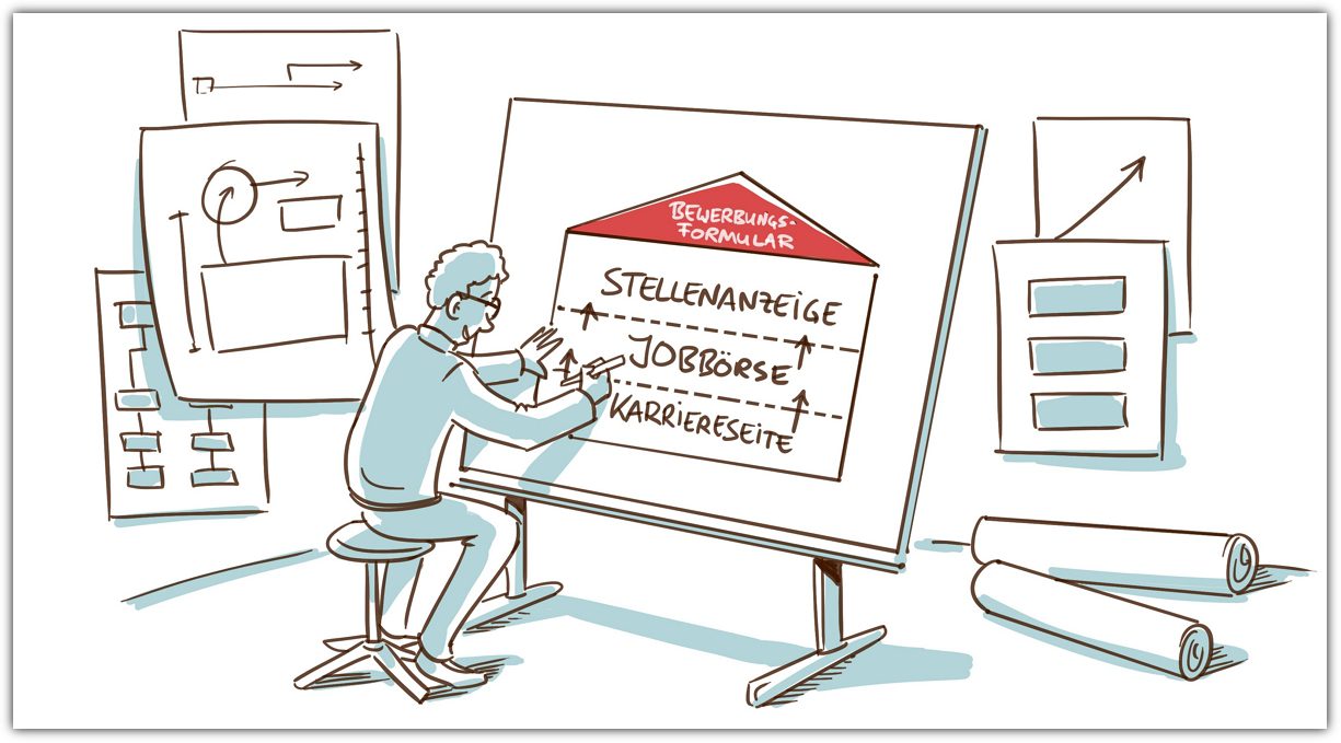 Bewerbungsarchitektur: Entscheidend für den Recruiting-Erfolg